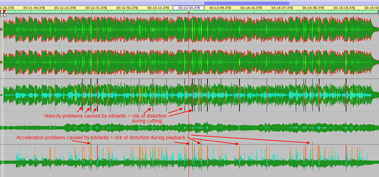 06 Analysis of problematic sibilants